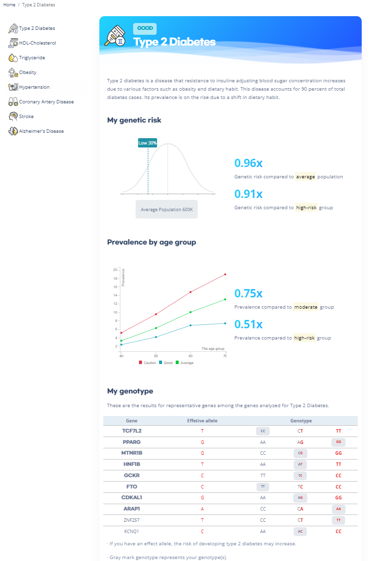 iSearchme sample report (PRS)